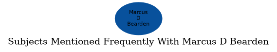 Related subjects