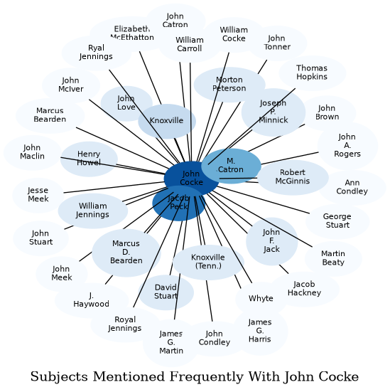Related subjects