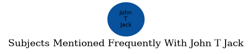 Related subjects