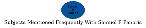 Related subjects