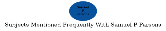 Related subjects