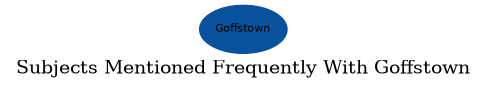 Related subjects