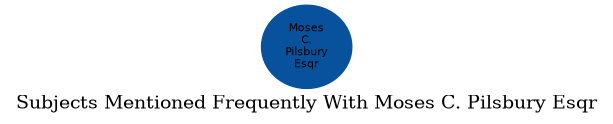 Related subjects