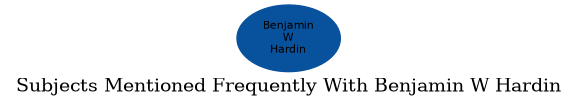 Related subjects