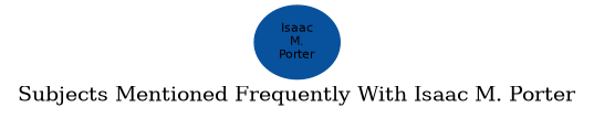 Related subjects