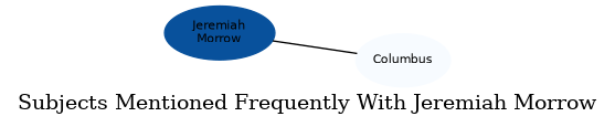 Related subjects