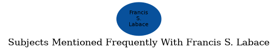 Related subjects