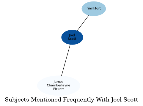 Related subjects