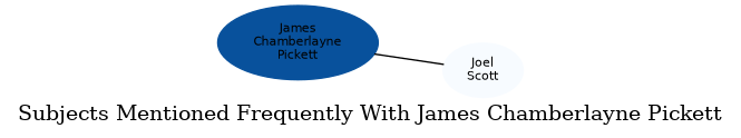 Related subjects