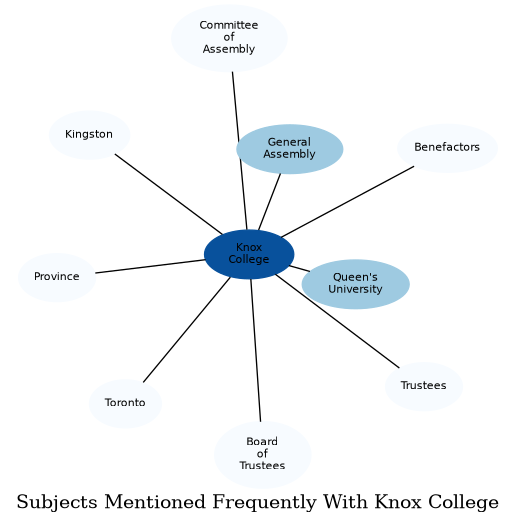 Related subjects