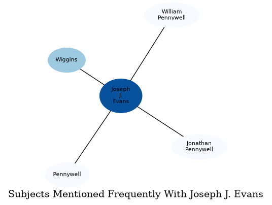 Related subjects