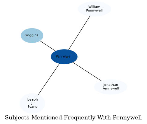 Related subjects