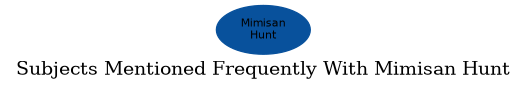 Related subjects