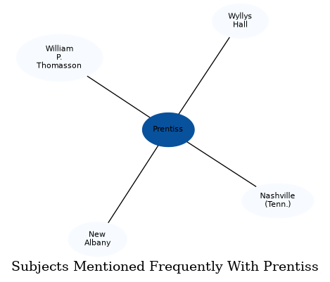 Related subjects