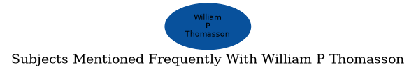 Related subjects