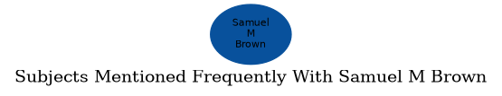 Related subjects