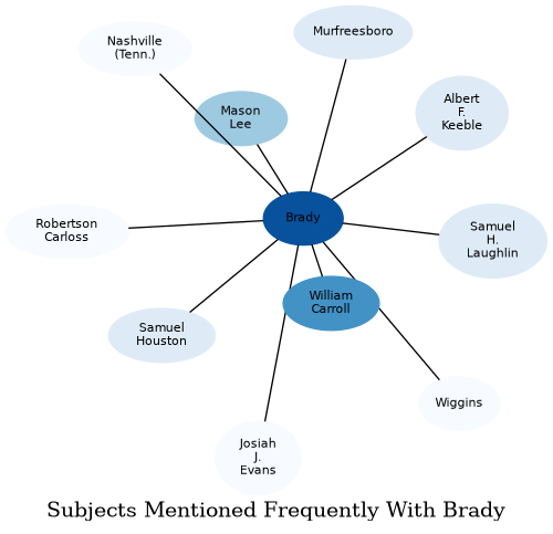 Related subjects