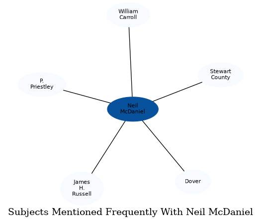 Related subjects