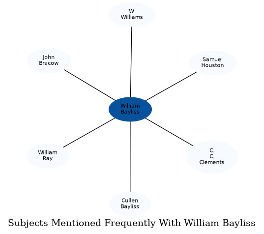 Related subjects