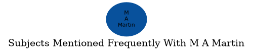 Related subjects