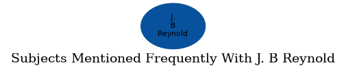 Related subjects