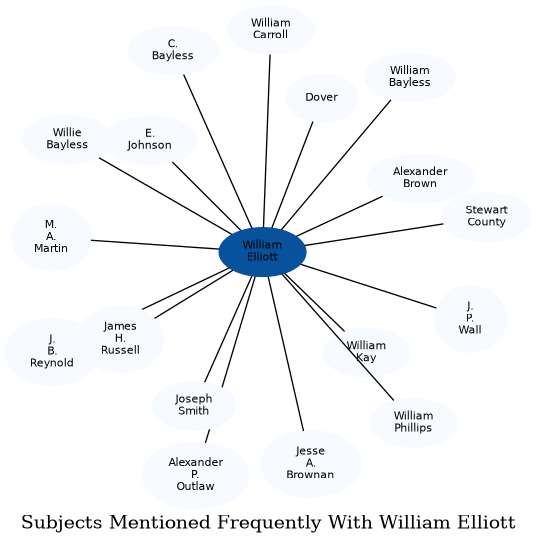 Related subjects