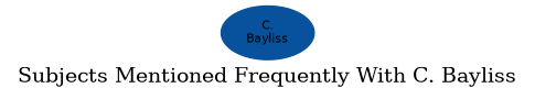 Related subjects