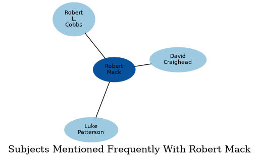 Related subjects