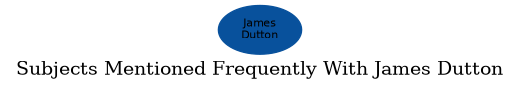 Related subjects