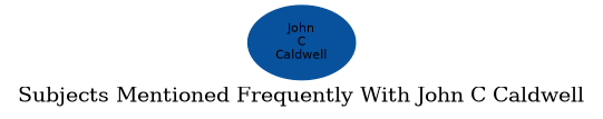 Related subjects