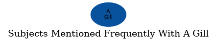 Related subjects