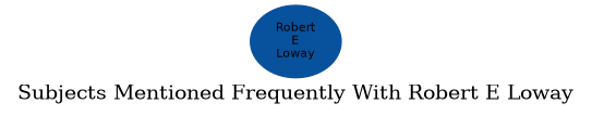 Related subjects