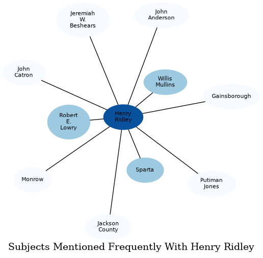 Related subjects