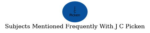 Related subjects