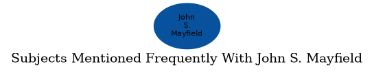 Related subjects