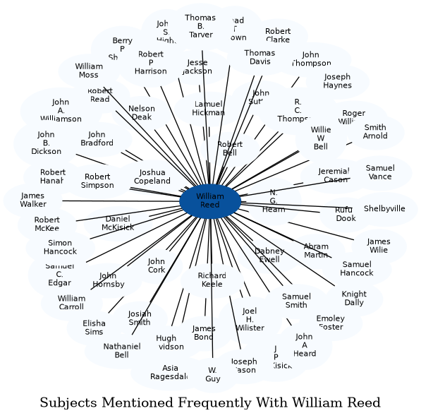 Related subjects