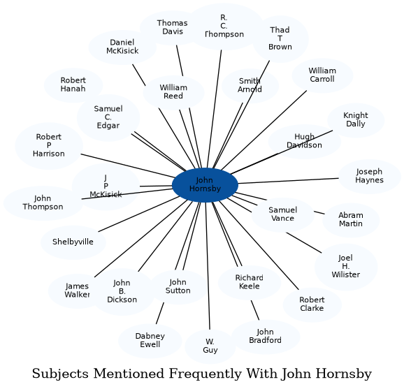 Related subjects