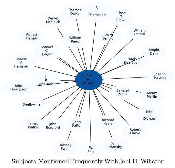 Related subjects