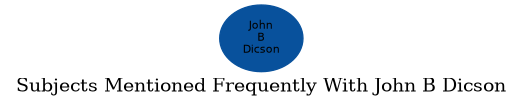 Related subjects
