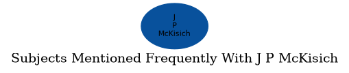 Related subjects
