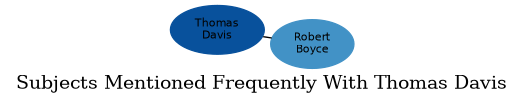 Related subjects