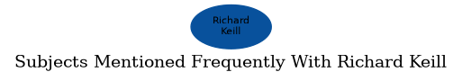 Related subjects
