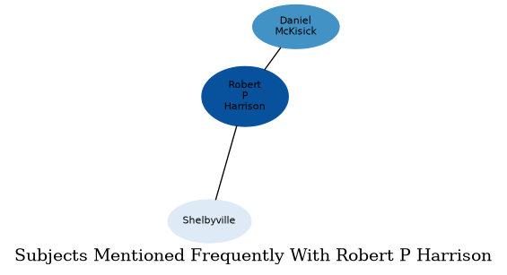 Related subjects
