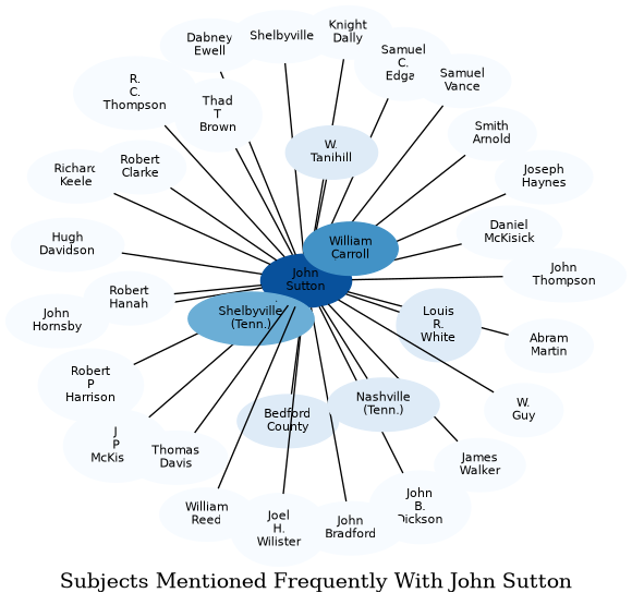 Related subjects