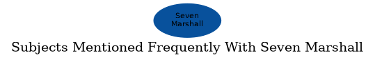Related subjects