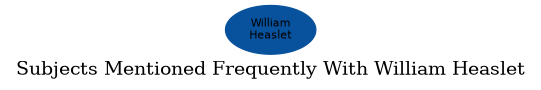 Related subjects