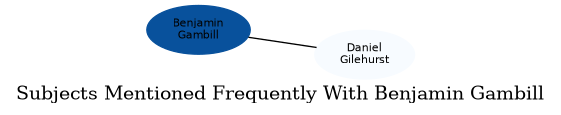 Related subjects