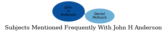 Related subjects