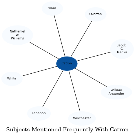Related subjects