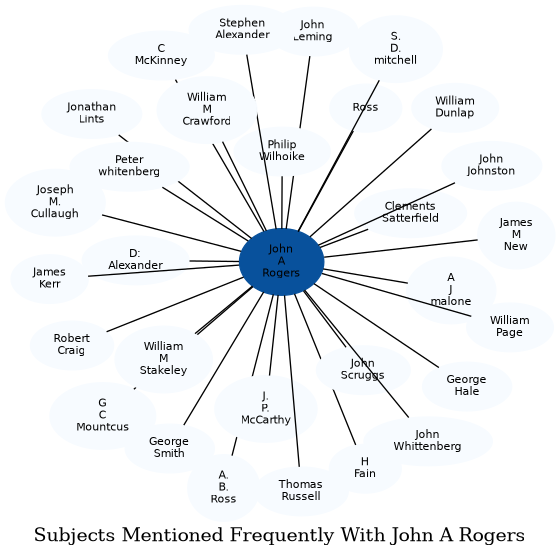 Related subjects